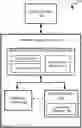Fig. 01 - Bin placement according to program-erase cycles