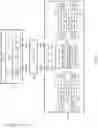 Fig. 04 - On-die testing for a memory device