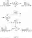 Fig. 05 - Determine bit error count based on signal and noise characteristics centered at an optimized read voltage