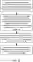 Fig. 10 - Determine bit error count based on signal and noise characteristics centered at an optimized read voltage
