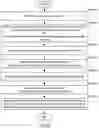 Fig. 10 - METHOD AND SYSTEM FOR PREDICTING DRUG BINDING USING SYNTHETIC DATA
