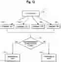 Fig. 15 - Classifier generation methods and predictive test for ovarian cancer patient prognosis under platinum chemotherapy