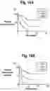 Fig. 19 - Classifier generation methods and predictive test for ovarian cancer patient prognosis under platinum chemotherapy