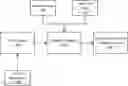 Fig. 01 - Algorithmic Framework For Customizing Therapeutic or Cosmetic Formulations