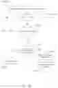 Fig. 34 - RECONFIGURATION OF DISPLAY SHARING