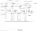 Fig. 65 - RECONFIGURATION OF DISPLAY SHARING