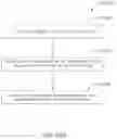 Fig. 68 - RECONFIGURATION OF DISPLAY SHARING