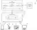 Fig. 01 - SYSTEM FOR PATIENT REGISTRATION, CHECK-IN, AND SERVICE