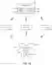 Fig. 20 - Medical communication protocol translator