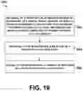 Fig. 20 - Systems Enabling Doctors to Access Medical Device Data