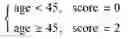 Fig. 16 - TECHNIQUE FOR DETERMINING A STATE OF MULTIPLE SCLEROSIS IN A PATIENT