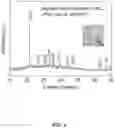 Fig. 07 - CONVERSION OF HALIDE PEROVSKITE SURFACES TO INSOLUBLE, WIDE-BANDGAP LEAD OXYSALTS FOR ENHANCED SOLAR CELL STABILITY