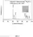 Fig. 08 - CONVERSION OF HALIDE PEROVSKITE SURFACES TO INSOLUBLE, WIDE-BANDGAP LEAD OXYSALTS FOR ENHANCED SOLAR CELL STABILITY
