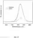 Fig. 18 - CONVERSION OF HALIDE PEROVSKITE SURFACES TO INSOLUBLE, WIDE-BANDGAP LEAD OXYSALTS FOR ENHANCED SOLAR CELL STABILITY
