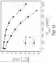 Fig. 11 - Microwave metadevice comprising a substrate having thereon a resonator loop with at least one gap and at least one electrochemical transistor disposed therein