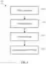 Fig. 04 - Systems and methods for forming UV-cured low-κ dielectric films