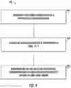 Fig. 05 - Techniques to increase CMOS image sensor well depth by cyrogenic ion channeling of ultra high energy ions