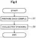 Fig. 05 - MULTILAYER WIRING SUBSTRATE