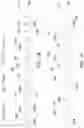 Fig. 08 - Method of making semiconductor device which includes Fins