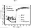 Fig. 08 - Graphene-based TFT comprising nitrogen-doped graphene layer as active layer