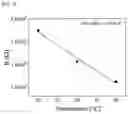 Fig. 04 - INFRARED SENSOR USING CARBON NANOTUBES AND METHOD FOR MANUFACTURING SAME