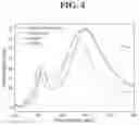Fig. 04 - APPLICATION OF NANOPARTICLES FOR PLASMON ENERGY EXTRACTION IN ORGANIC DEVICES