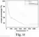 Fig. 12 - NOVEL VANADIUM OXIDE CATHODE MATERIAL