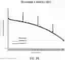 Fig. 07 - PERFORMANCE IMPROVEMENTS OF SILICON-DOMINANT ANODE CONTAINING LITHIUM ION BATTERIES THROUGH THE USE OF FLUORINATED ESTER/CARBONATES/AROMATIC COMPOUNDS AND MULTIPLE ADDITIVE COMBINATION CONTAINING ELECTROLYTES