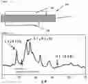 Fig. 02 - NEGATIVE ELECTRODE ACTIVE MATERIAL FOR NON-AQUEOUS ELECTROLYTE SECONDARY BATTERY AND METHOD FOR PRODUCING THE SAME