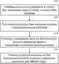 Fig. 01 - Gas diffusion layer and method for preparing same