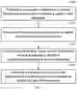 Fig. 02 - Gas diffusion layer and method for preparing same