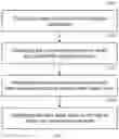 Fig. 03 - Gas diffusion layer and method for preparing same