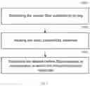 Fig. 04 - Gas diffusion layer and method for preparing same