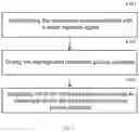Fig. 05 - Gas diffusion layer and method for preparing same