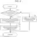 Fig. 03 - Fuel cell system