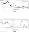 Fig. 03 - Sulfide-based solid electrolyte and preparation method thereof