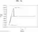 Fig. 06 - Solid electrolyte and lithium battery including the same