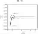 Fig. 07 - Solid electrolyte and lithium battery including the same