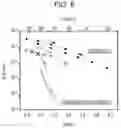 Fig. 04 - Solid electrolyte material and battery