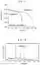 Fig. 08 - Solid electrolyte material and battery