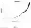 Fig. 02 - Lithium ion battery electrolyte additive