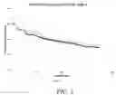 Fig. 04 - Lithium ion battery electrolyte additive