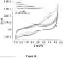 Fig. 14 - Cellulose-based separators comprising flame retardant, and uses thereof in electrochemistry