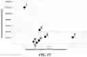 Fig. 13 - Electrode protection using electrolyte-inhibiting ion conductor