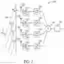 Fig. 11 - One-dimensional phased array antenna and methods of steering same