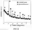 Fig. 09 - Magnetoelectric nanowire based antennas