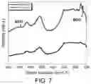 Fig. 10 - Magnetoelectric nanowire based antennas