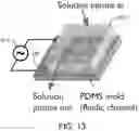 Fig. 16 - Magnetoelectric nanowire based antennas