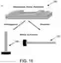 Fig. 21 - Magnetoelectric nanowire based antennas