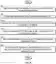 Fig. 08 - Methods for concurrently forming multiple electrical connections in a neuro-monitoring system
